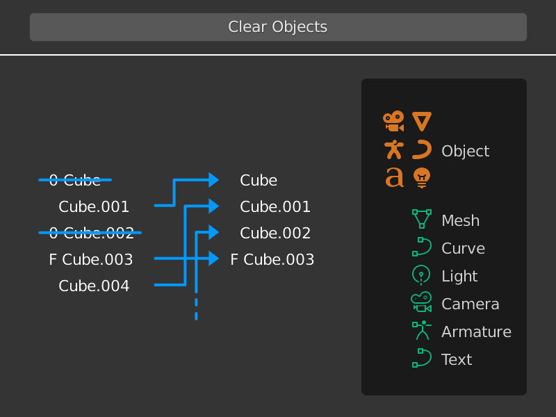 Clear Objects